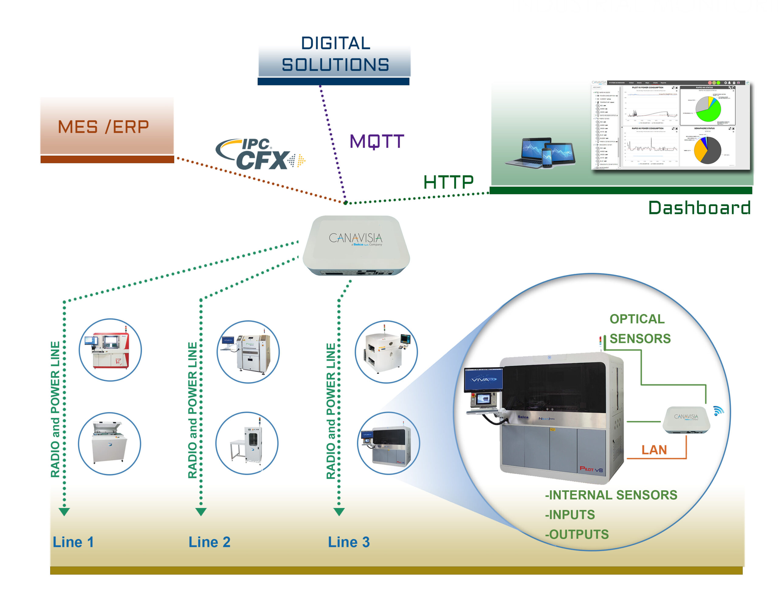 digitalizzazione processi industriali industria 4.0