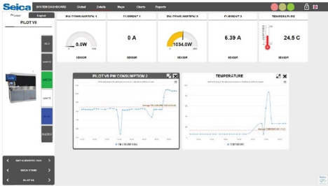 monitoraggio linea di produzione