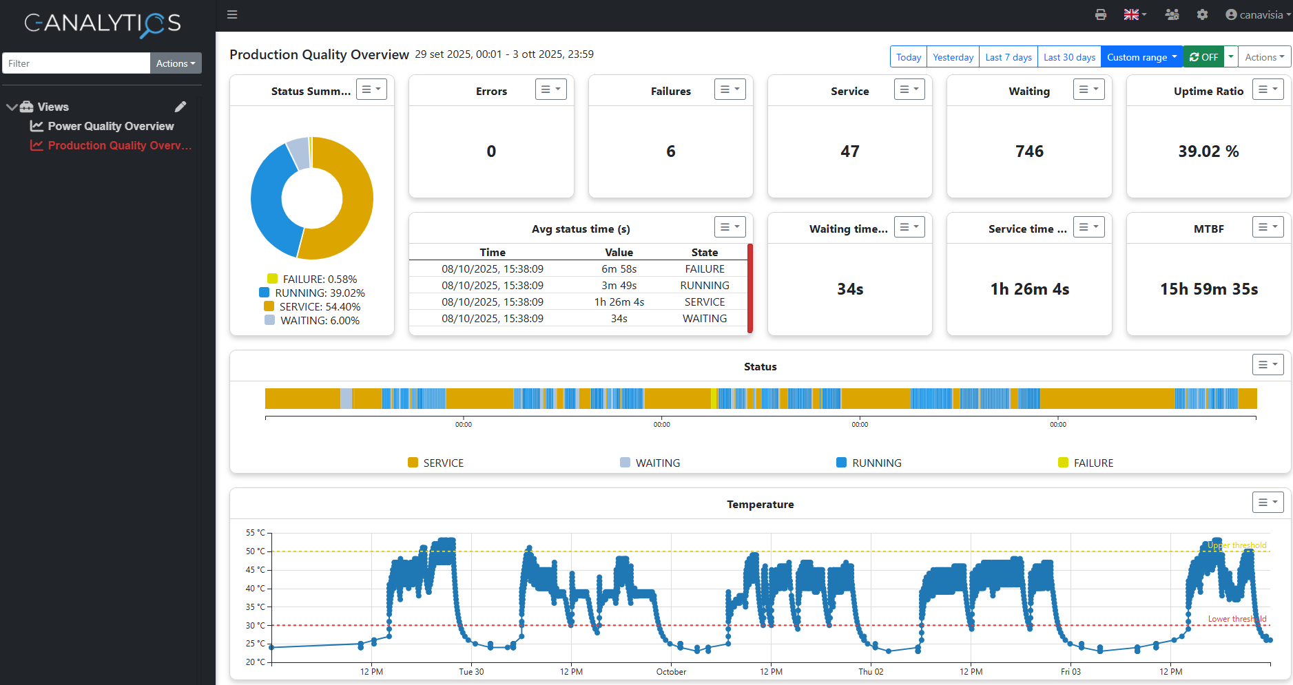 C-Analytics - CANAVISIA